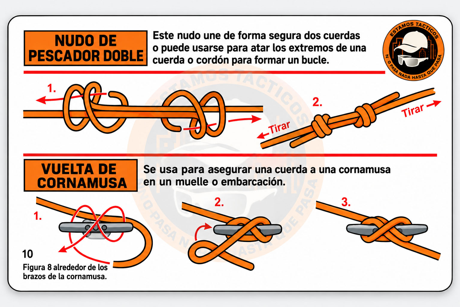 Nudo de pescador doble y vuelta de cornamusa