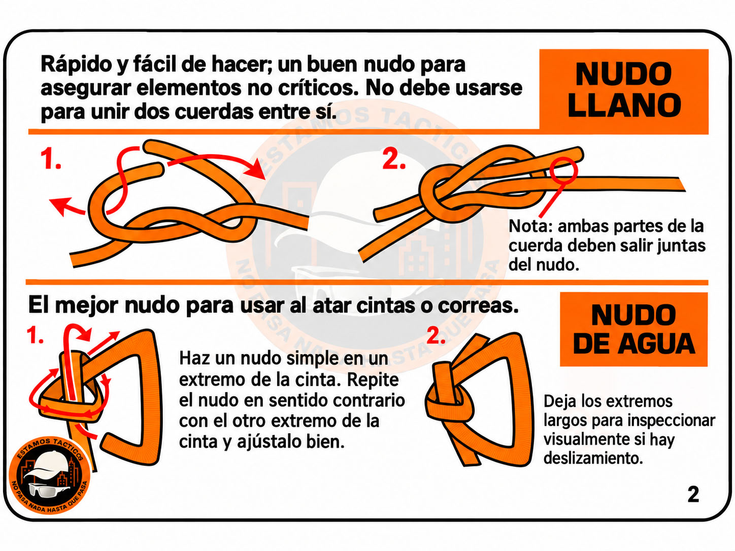 Nudo llano y nudo de agua
